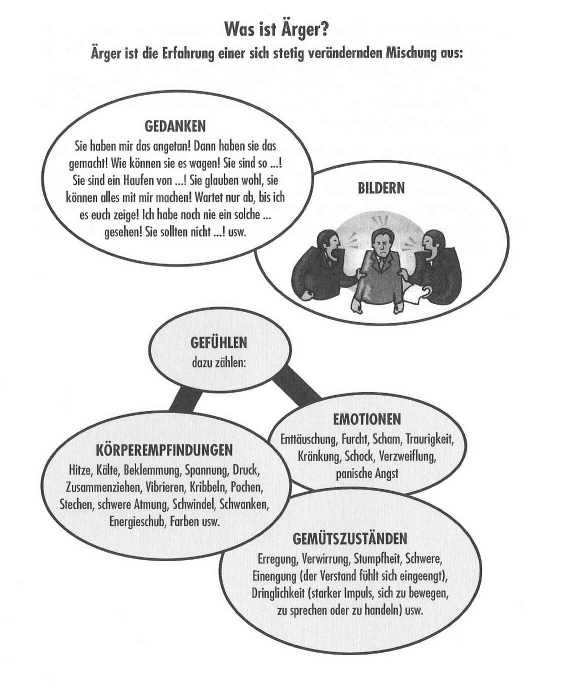 Ärger02 Ärger02
