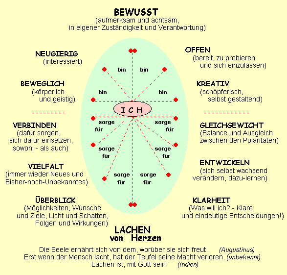 bewußt-lachen bewußt-lachen