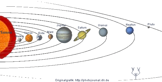 planeten